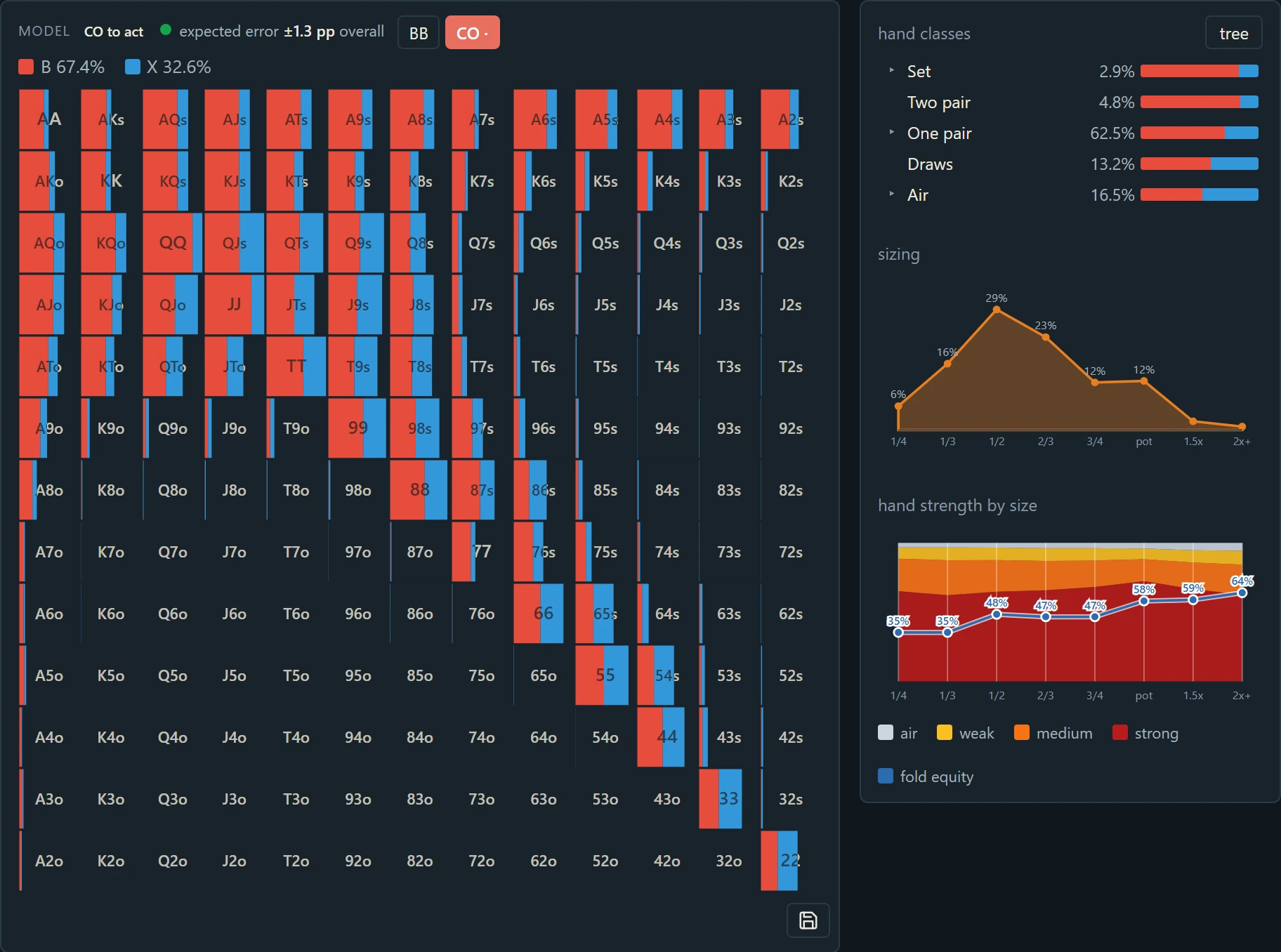 Flop spot in field view: hand chart and sizing panel