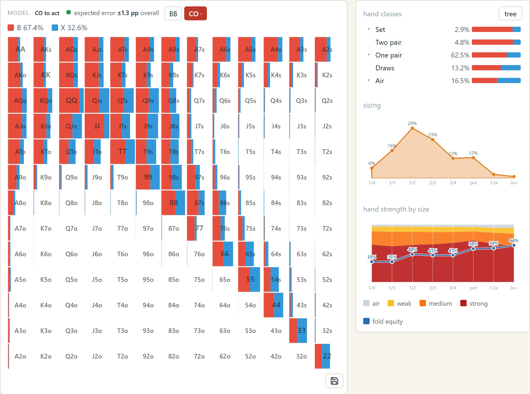 Flop spot in field view: hand chart and sizing panel