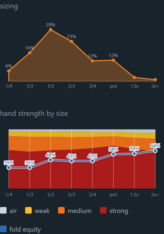 Sizing and hand-strength panels