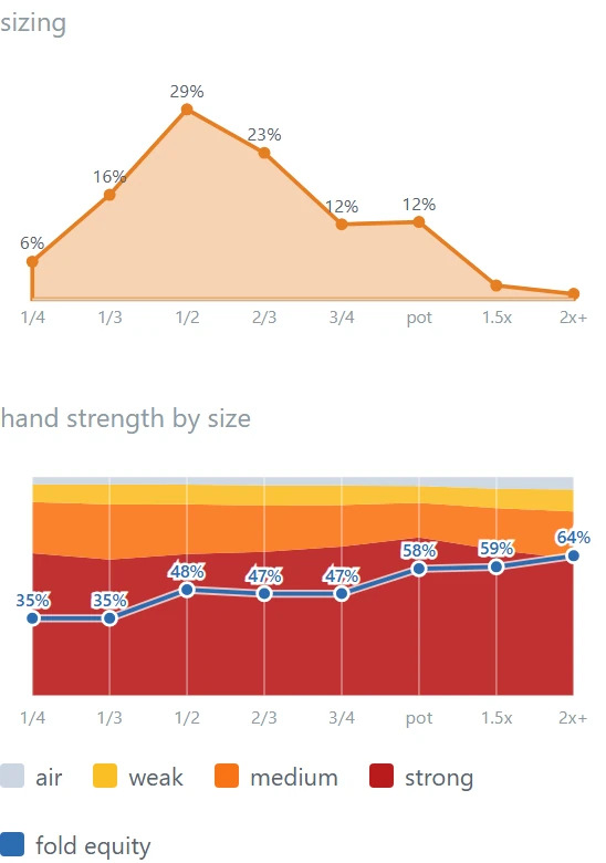 Sizing and hand-strength panels